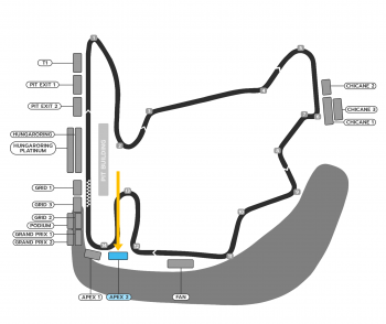 hungaroring_apex-2_1644456577